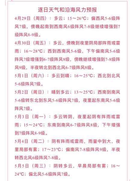 舟山天气历史, 了解气候变化的影响