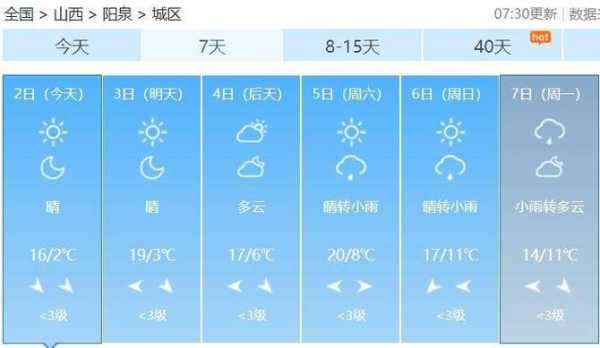 花垣茶洞天气, 今日气温与降水预报解析