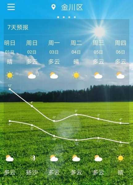 荆州川店天气预报, 未来七天天气怎么样?