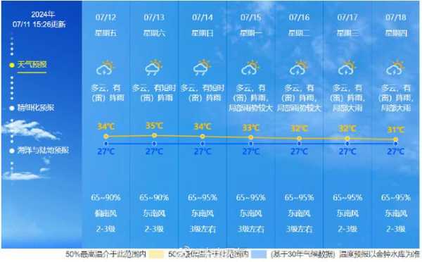 蒲城罕井天气预报15天,未来两周天气趋势分析