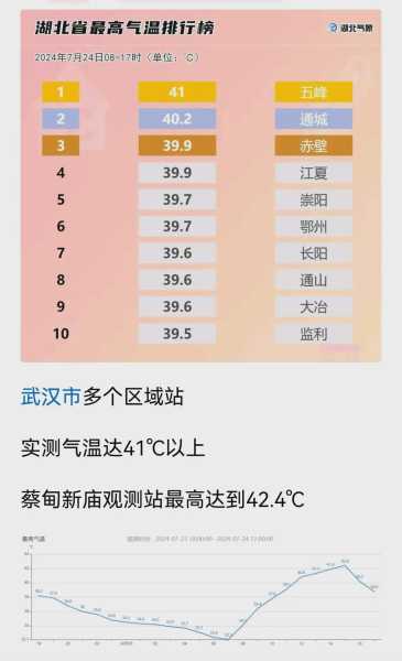 蔡甸半个月天气,你准备好应对了吗？