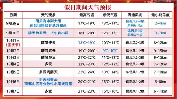 西安浐灞天气,今天的气温和降水预报如何?