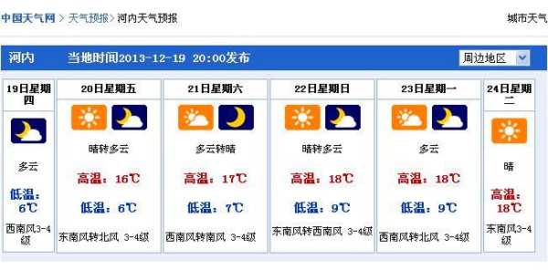 越南宣光天气, 近期天气变化如何？
