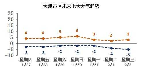 车库县天气,近期气温变化如何?