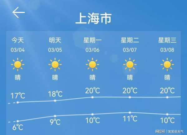遥墙天气, 当天具体气温和降水预报