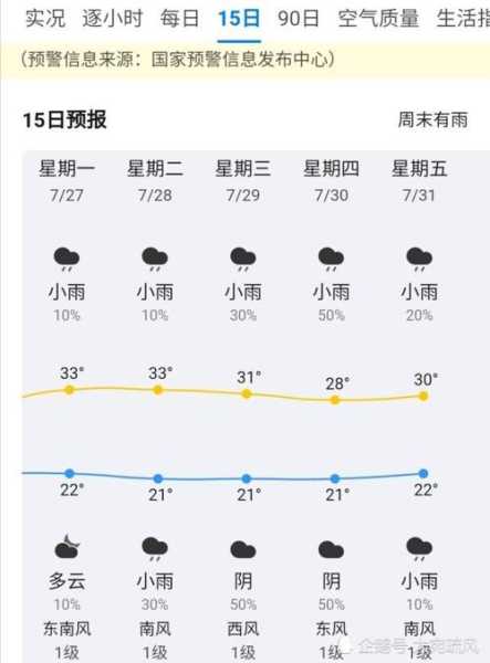 郎溪天天气预报,今日天气情况如何？