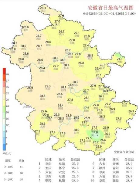 郎溪天气15, 本周气温变化预测分析
