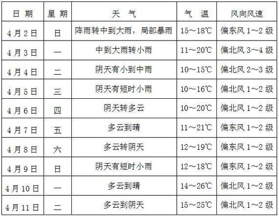 重庆宜昌天气,今日气温与天气变化如何?