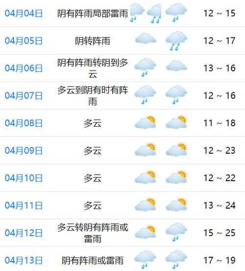 铁锁乡天气预报,今天的气温和降水情况如何?