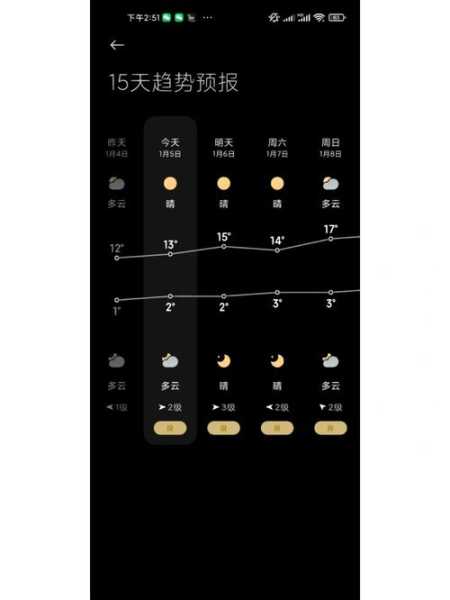 镇沅者东天气预报,未来七天天气概况如何?