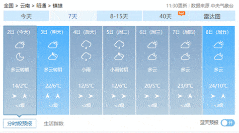 镇雄未来一周天气预报,你准备好应对了吗?