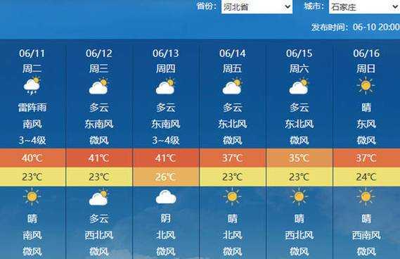 长兴天气7天,近期气温变化如何?