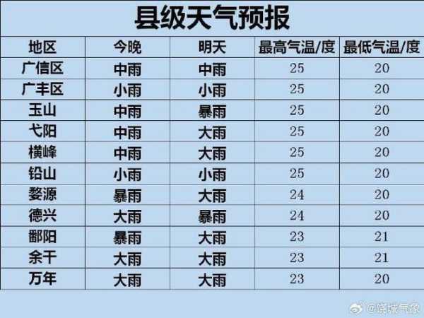 阜阜宁天气预报, 明天的气温和降水情况如何？