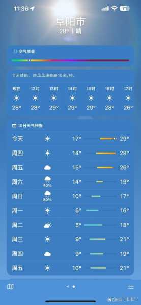 阜阳颖泉区天气预报,今日天气如何?