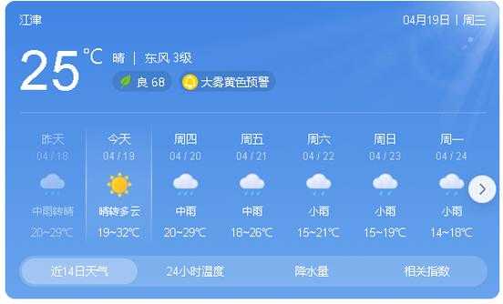 雅安硗碛天气, 近期气温变化和预报分析