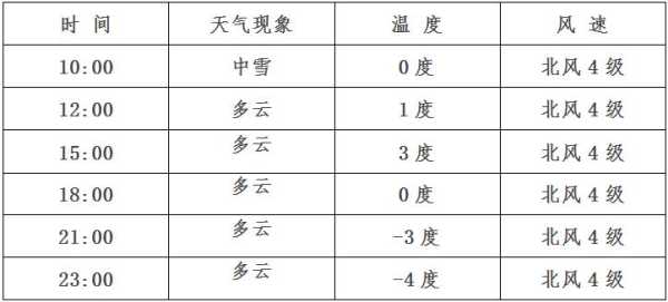 青冈半个月天气,近期气候变化解析