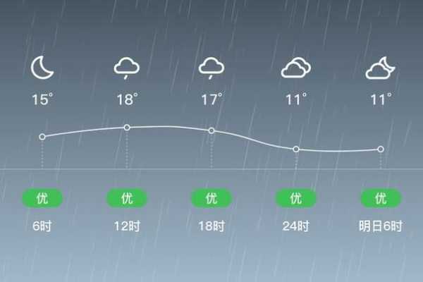 饶河10天天气, 未来一周气温变化分析