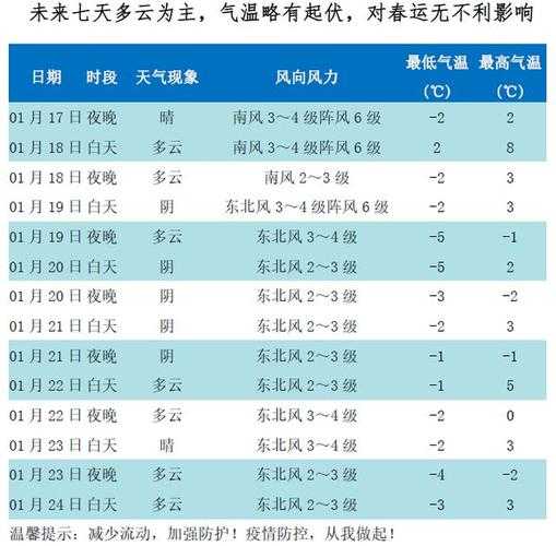 马关八寨天气预报, 未来三天气象分析