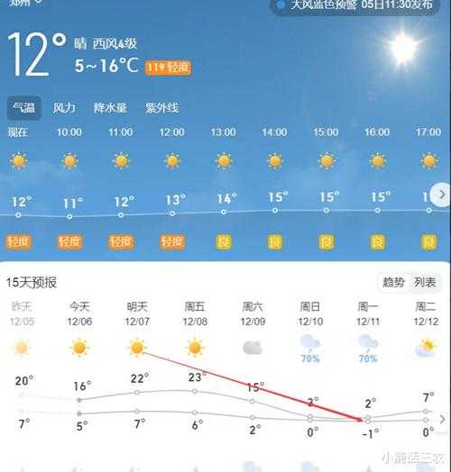 驻马店平玉天气, 未来几天气温变化如何?