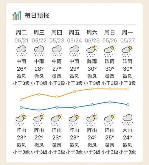 骑龙坳天气, 今日气温和降水预报如何？
