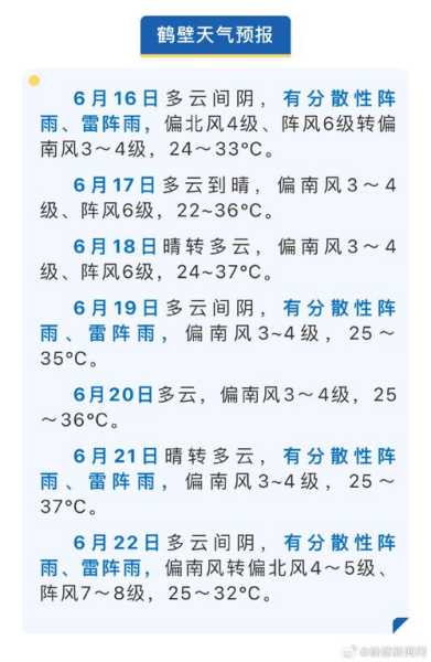 高温天气还能持续多久,近期气象局最新预报分析