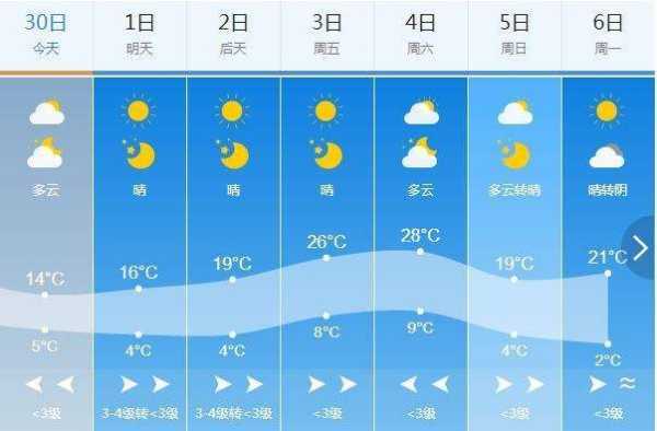 高雄冬天气温,适合旅行吗?