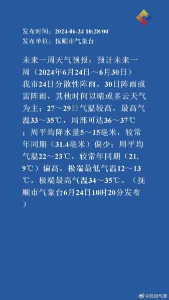 鱼台鱼城天气预报,未来一周气温变化解析