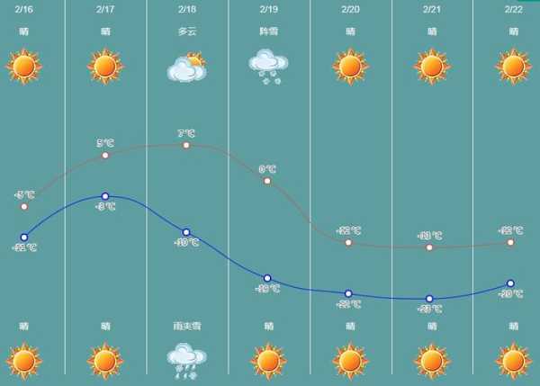 鲁山尧山天气,今天的气温和预报如何?