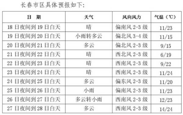 鹤峰太平天气预报, 今日气温及降雨分析