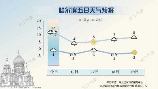 黑龙江于硕说天气回看,总结今冬气候变化