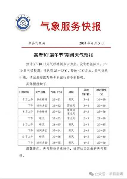 鼓城天气预报, 今日气温与降水情况分析