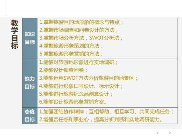 艾旅游, 如何选择最佳旅游目的地？