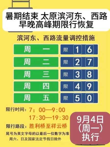 天津周日限号, 如何巧妙避开出行高峰?
