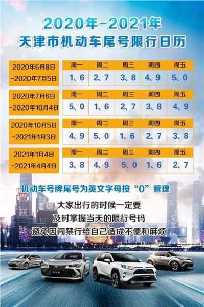 明天天津限行尾号是几, 周一出行需注意的规定